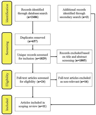 Immediate Attention Enhancement and Restoration From Interactive and Immersive Technologies: A Scoping Review